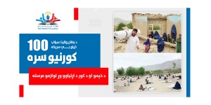 Help with flood affected people of Baghlan